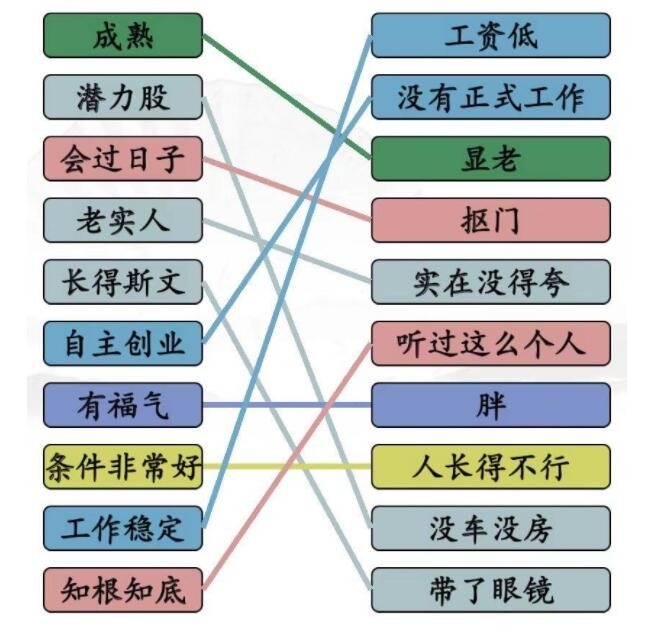 汉字找茬王相亲黑话攻略-汉字找茬王相亲黑话媒婆的黑话