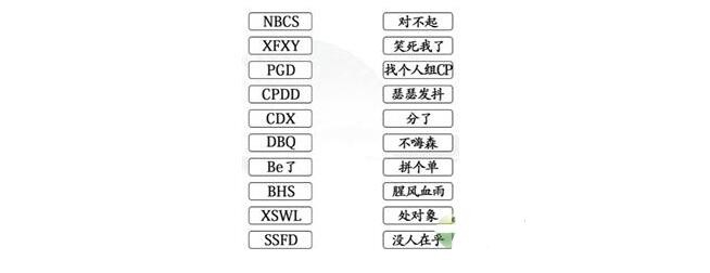 汉字找茬王连网络用语缩写怎么过-汉字找茬王连网络用语缩写通关攻略