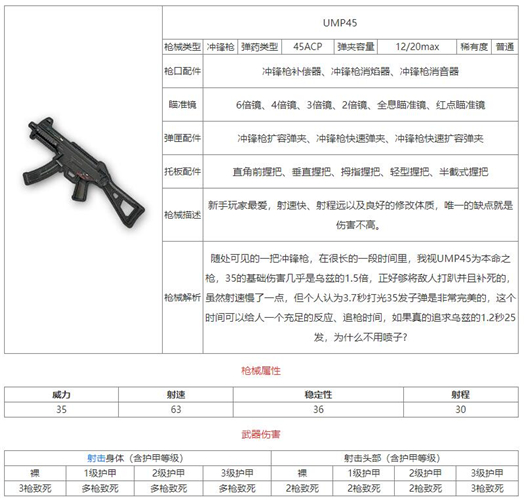 和平精英UMP45冲锋枪怎么样-和平精英UMP45冲锋枪详细介绍