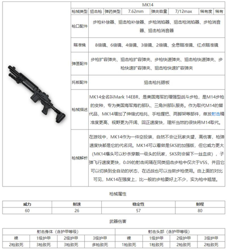 和平精英MK14狙击枪怎么样-和平精英MK14狙击枪详细介绍