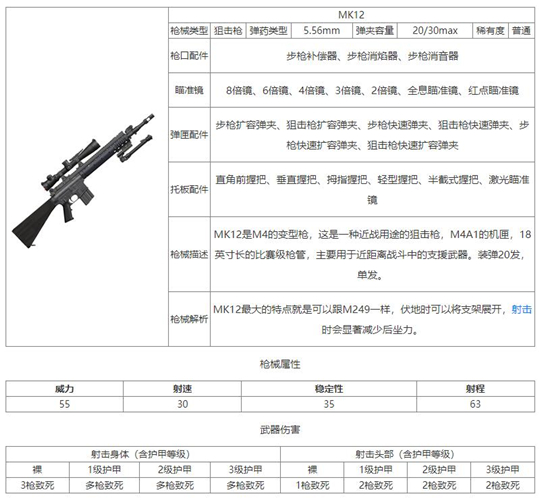 和平精英MK12狙击步枪怎么样-和平精英MK12狙击步枪详细介绍