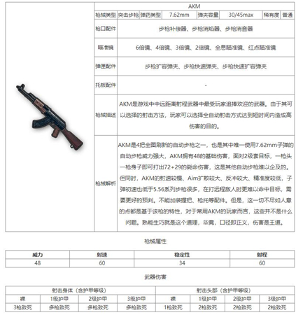 和平精英AKM突击步枪怎么样-和平精英AKM突击步枪详细介绍