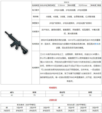 和平精英M416自动步枪怎么样-和平精英M416自动步枪详细介绍