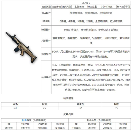 和平精英SCAR-L突击步枪怎么样-和平精英SCAR-L突击步枪详细介绍