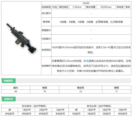 和平精英M249机枪怎么样-和平精英M249机枪详细介绍