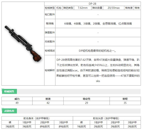 和平精英DP-28机枪怎么样-和平精英DP-28机枪详细介绍