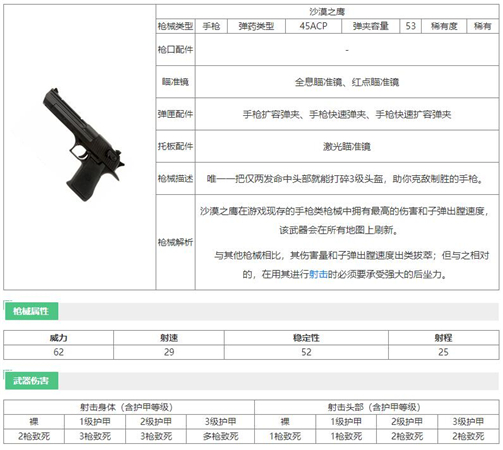 和平精英沙漠之鹰怎么样-和平精英沙漠之鹰详细介绍