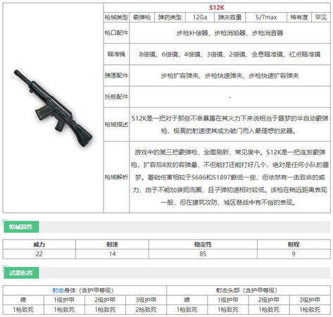 和平精英S12k霰弹枪怎么样-和平精英S12k霰弹枪详细介绍