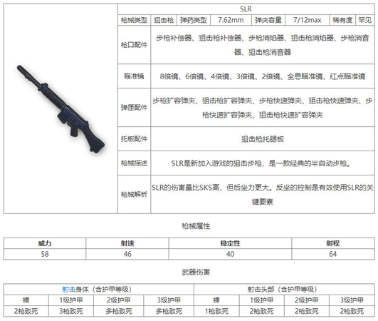 和平精英SLR狙击枪怎么样-和平精英SLR狙击枪详细介绍