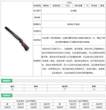 和平精英S686霰弹枪怎么样-和平精英S686霰弹枪详细介绍