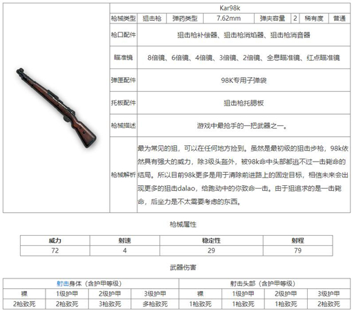 和平精英Kar98k狙击枪怎么样-和平精英Kar98k狙击枪详细介绍