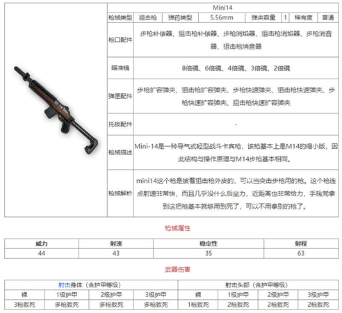 和平精英Mini14狙击步枪怎么样-和平精英Mini14狙击步枪详细介绍