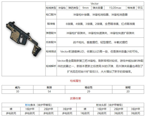 和平精英Vector冲锋枪怎么样-和平精英Vector冲锋枪详细介绍