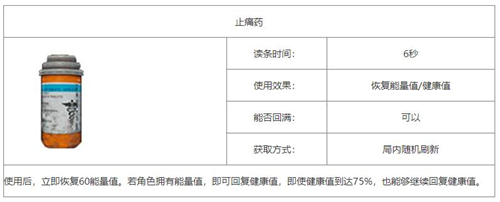 和平精英止痛药是干什么用的-和平精英止痛药图鉴