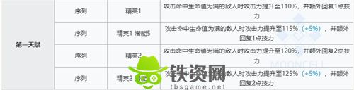 明日方舟谜图技能怎么样-明日方舟谜图技能属性介绍