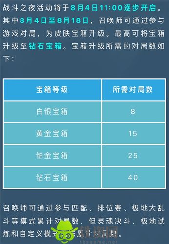 英雄联盟手游战斗之夜活动有什么内容-英雄联盟手游战斗之夜活动介绍