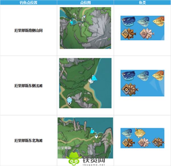 原神枫丹钓鱼点位置在哪-原神枫丹钓鱼点位置分享