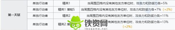 明日方舟清道夫技能是什么-明日方舟清道夫技能介绍