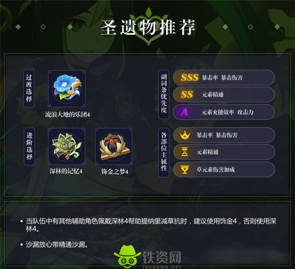 原神提纳里圣遗物词条选什么-原神提纳里圣遗物词条搭配指南