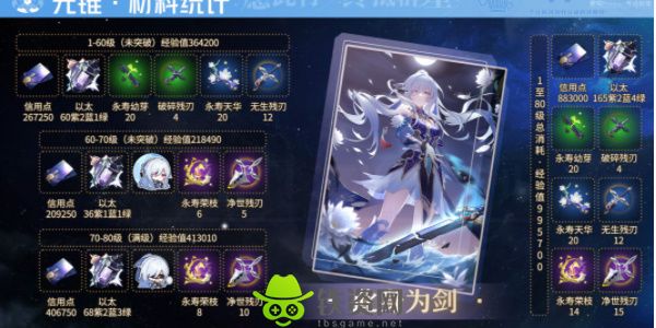 崩坏星穹铁道镜流突破材料是什么-崩坏星穹铁道镜流突破材料一览