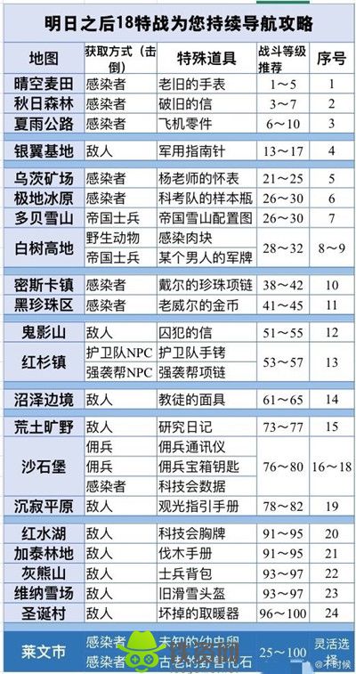 明日之后热晶实验室奇遇在哪接-明日之后热晶奇遇事件接取方法