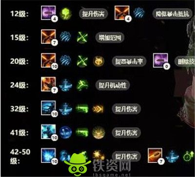 命运方舟猎魔人怎么加点-命运方舟猎魔人加点推荐