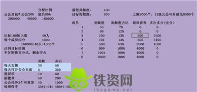 命运方舟公会赤石比例是多少-命运方舟公会赤石比例介绍