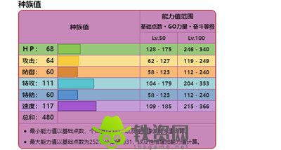 宝可梦朱紫焰后蜥怎么培养-宝可梦朱紫焰后蜥培养攻略