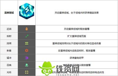 元气骑士前传雷神领域效果怎么样-元气骑士前传雷神领域效果介绍