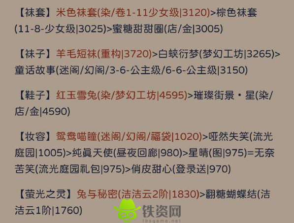 奇迹暖暖罗缕纪存如何搭配-奇迹暖暖罗缕纪存搭配推荐分享介绍