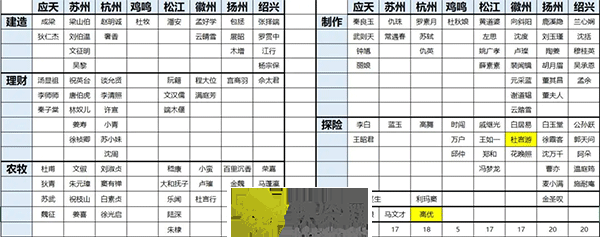 江南百景图角色怎么分配-江南百景图角色分配方法介绍攻略